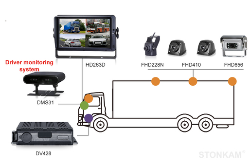track360.au - Live Video Trackers