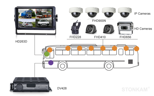 track360.au - Live Video Trackers